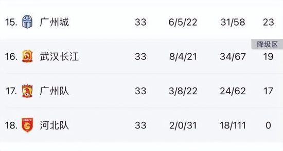 最终罗马主场2-0击败那不勒斯。